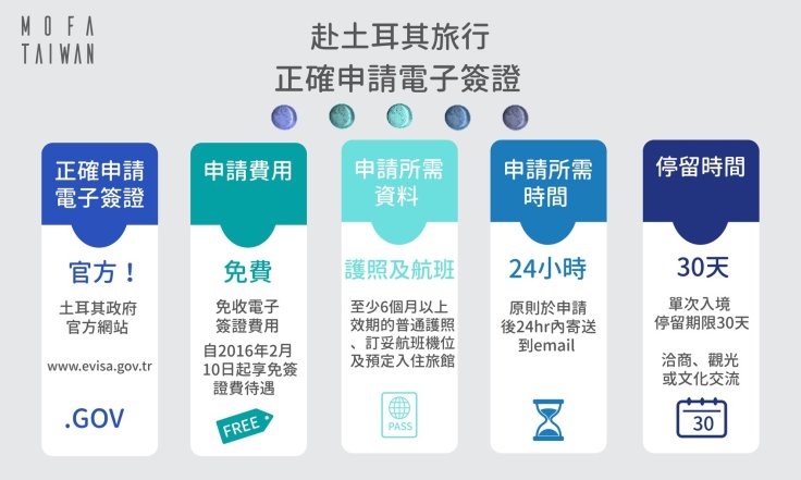 Turkey-Evisa